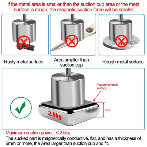 Image showing Heavy Duty DC 12V Electromagnet guidelines, demonstrating conditions for maximum suction cup grip and effective use.