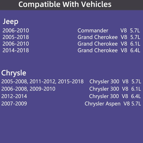 Compatibility chart for 203F Engine Thermostat Replacement 52028898AE, listing Jeep and Chrysler models with matching V8 engines.