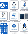 Heavy Duty Portable Air Conditioner Rock Solid Industrial Spot Cooler With Killer 61000 BTU Cooling And Insane 2900 Cubic Meter Per Hour Airflow For Garage Shop Warehouse Use On 3 Phase 220V Power product features infographic.