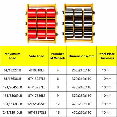 Heavy Duty Industrial Roller Skates For Moving Tonage Loads With 360 Degree Swivel Base And Non Slip Tray, load and dimension specs shown.