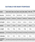 Table displaying specifications of Pro Grade Pneumatic Die Grinder Air Tool Set featuring sizes, speeds, and details.