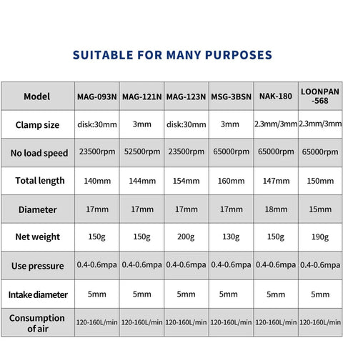 Table displaying specifications of Pro Grade Pneumatic Die Grinder Air Tool Set featuring sizes, speeds, and details.