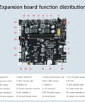 Expansion board function distribution with labeled components for circuit integration and functionalities.