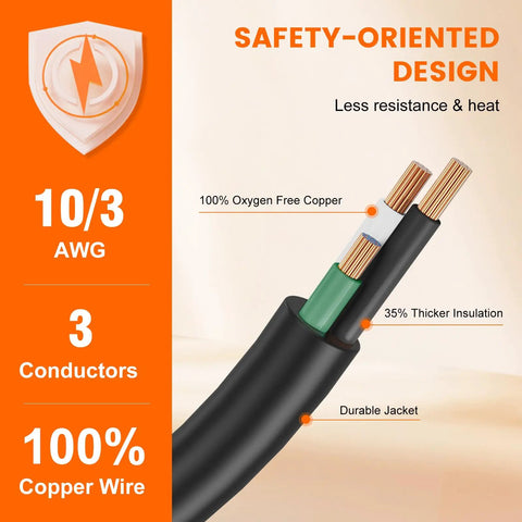 Cross-section of RV adapter cord showing 100% oxygen-free copper, thicker insulation, durable jacket, three conductors