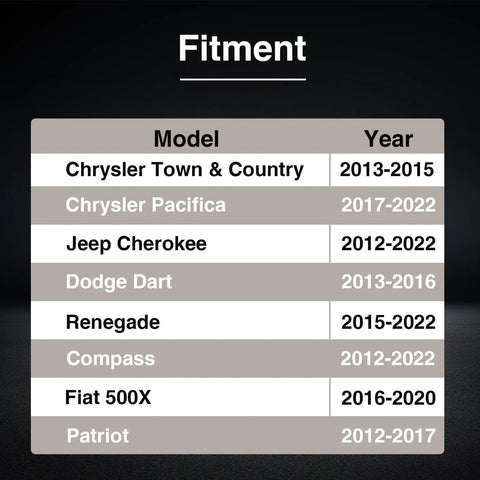 Fitment chart for Transmission Dipstick For Chrysler Dodge Dart Fiat 500 Jeep Grand Cherokee Compass Patriot 6Speed And 948TE 9HP48