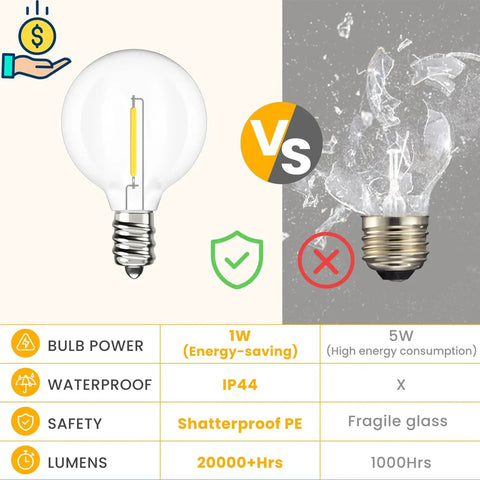 Comparison of shatterproof LED and glass bulb for Outdoor String Lights 200 Ft Two Pack 100 Ft Each With 104 Shatterproof LED Bulbs