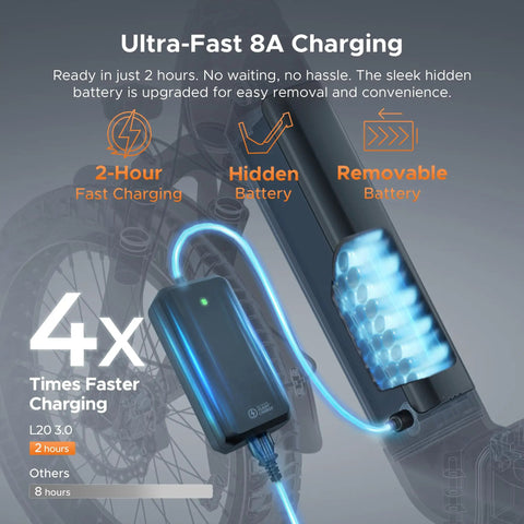 Close-up of L20 3.0 Electric Bike for Adults battery showing ultra-fast 2-hour charging with removable and hidden features.