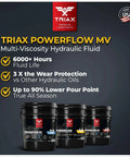 Three containers of Powerflow AW 68 Multi-Viscosity Hydraulic Oil With 6,000 Hour Extended Life, on a promotional background.