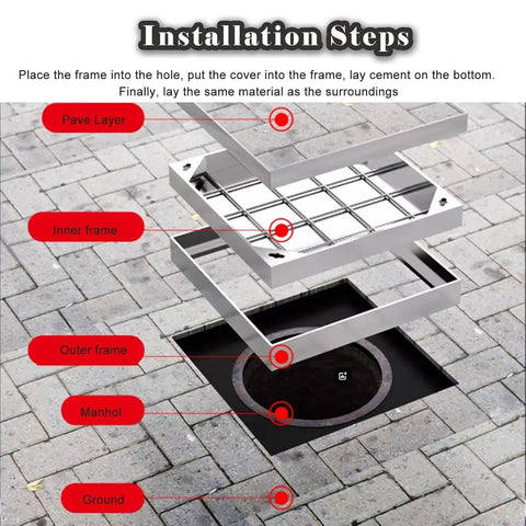 Recessed Drain Inspection Chamber Cover With Frame For Lawn Tile And Wood Floors 5cm High 65x65cm Size showing installation steps