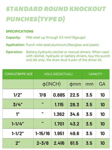 Specifications and measurements for standard round knockout punches for Hydraulic Knockout Punch Driver Kit 1/2 To 2 Inch Conduit Hole Cutter Set