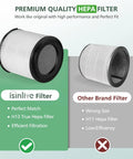 Comparison of True HEPA Replacement Filter for Large Room Air Purifier with Activated Carbon Fits 5 Speed SilverOnyx KJ150F C02