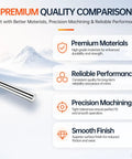 Cool 2 Pcs 6mm By 400mm Linear Motion Rods Shaft Guide Precision Rails showcased with quality comparison details.