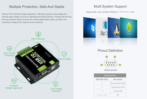 Rugged USB To RS232 RS485 TTL Isolated Converter With FT232RL Protection Aluminum Enclosure Built For Tough Industrial Control Panels And Equipment In Harsh Environments. black metal USB to RS232 converter with DB9 port and protection icons
