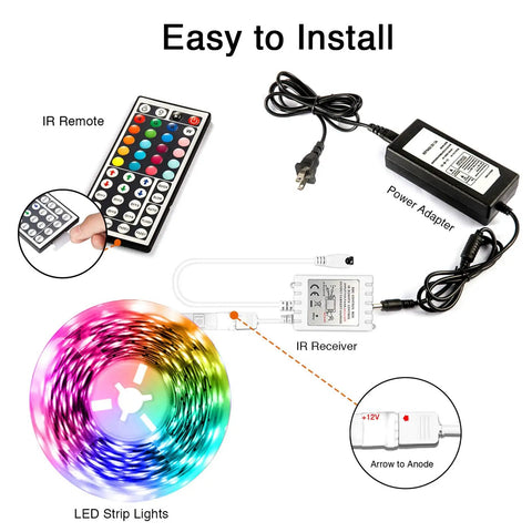 25 Foot RGB LED Strip Lights Kit With 44 Key Remote And 12V Power Supply Color Changing Vibe Lighting components overview.