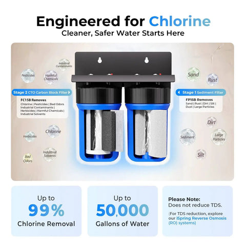 Two Stage Whole House Water Filtration System With 10 Inch Sediment Filter And CTO Carbon Filter No Fuss 1 Inch Inlet And Outlet