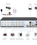 Back view diagram of 16 Channel 5MP And 1080P Hybrid Security DVR showing connections for video, audio, router, VGA, and power.