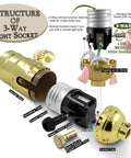 Structure of 3-Way Light Socket components including gold socket shell, switch knob, and insulating tube for custom lamp making.
