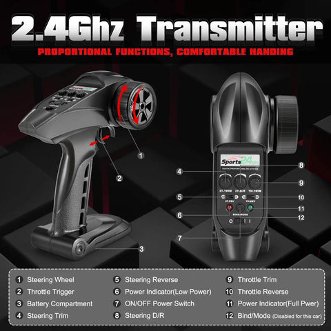 2.4GHz transmitter for Fast Off Road RC Car 1/12 Scale 4WD Brushless Truck, showing controls and indicators for navigation.