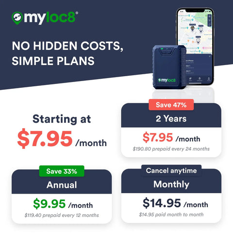 Heavy Duty Waterproof GPS Tracker For Cars Trucks And Trailers With 4G LTE Real Time Location Updates pricing options displayed.