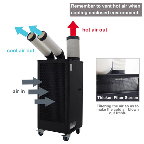 Heavy Duty 15400 Btu Portable Spot Cooler With Dual Exhaust Setup And Rapid Airflow showing dual exhaust hoses and filter screen.