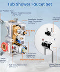 Diagram of 3 Function Rain Shower System With Handheld Shower And Tub Spout 10 Inch Chrome Shower Head Wall Mount Bath Spa Upgrade