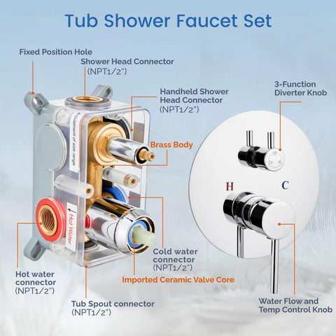 Diagram of 3 Function Rain Shower System With Handheld Shower And Tub Spout 10 Inch Chrome Shower Head Wall Mount Bath Spa Upgrade