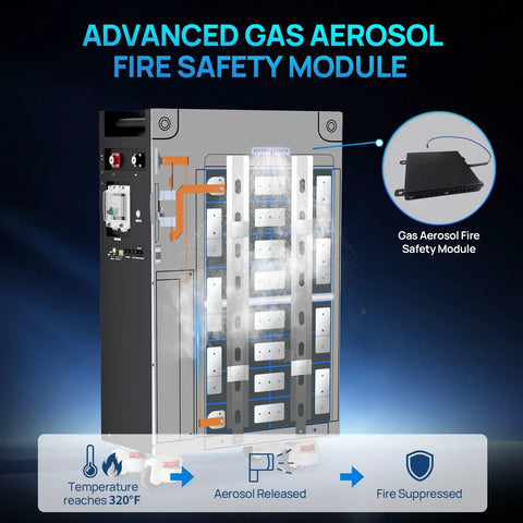 Powermega 48V 314Ah LiFePO4 Battery Energy Storage System with advanced aerosol fire safety module.