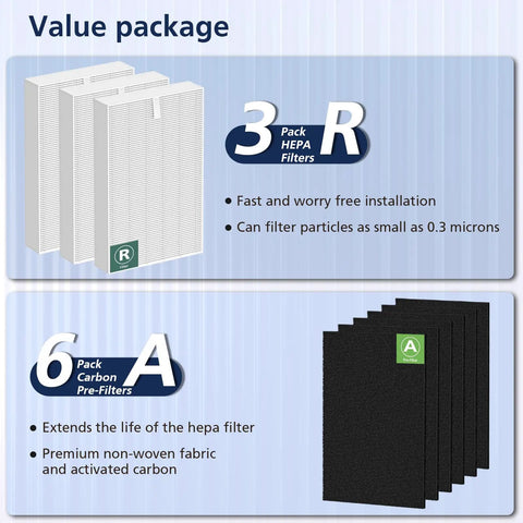 All-In-One Replacement HEPA Filter Kit For HPA300 Series Air Purifiers Includes 3 HEPA Filters R And 6 Carbon Pre-Filters A