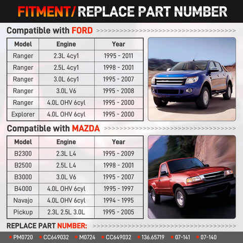 Ford Ranger Clutch Master Cylinder Slave Cylinder And Line Assembly Plug And Play Pre Filled For 2.3L 2.5L 3.0L 4.0L Ranger And Explorer Mazda B2300 B2500 B3000 B4000 Navajo Pickup Replacement CC649032 PM0720