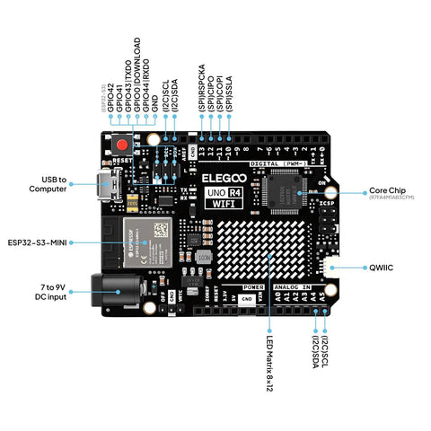 Uno R4 WiFi Starter Kit For Beginners That Plays Nice With Arduino IDE Includes 32 Bit Renesas RA4M1 Processor USB C Connectivity Built In WiFi And Bluetooth 8x12 LED Matrix Qwiic Connector For STEM Projects And Hands On Learning. black PCB board with USB-C, ESP32-S3-MINI, core chip, Qwiic and 8x12 LED matrix