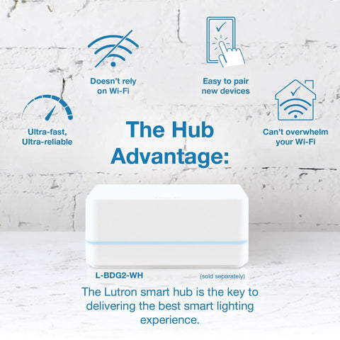 White L-BDG2-WH smart hub demonstrating advantages, including non-Wi-Fi reliance and device pairing, for smart lighting control
