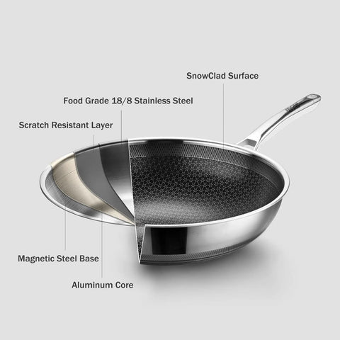 Cutaway view of 13 Inch Hybrid Wok Pan With Nonstick Coating For Effortless Stir Fry, showing layers of stainless steel and scratch resistant surface.
