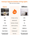 Comparison of Outdoor 240 Ft LED String Lights With 124 G40 Globe Bulbs, Waterproof IP65, highlighting energy-saving and durability.