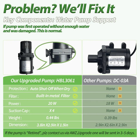 Water pump comparison chart highlighting features of HBL3061 vs DC-03A used in Dope Vertical Hydroponic Growing Tower Kit.