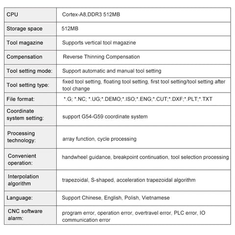 Specifications table for NK105 G3 DSP Controller For 3 Axis NC Studio Motion Control System and Router Automatic Tool Changer