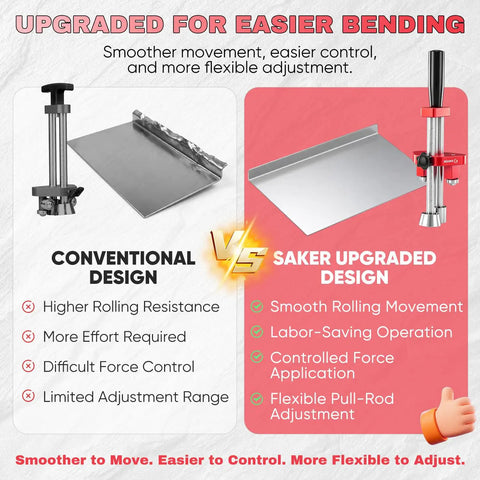No Sweat Handheld Sheet Metal Bender And Five Inch Manual Bending Roller Workshop Essential For Creating Flawless Edge Seams On Roofing Flashing And Trim Daily