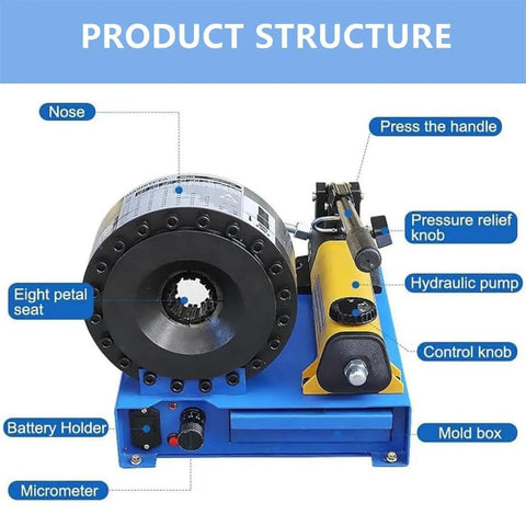 Built Tough Hydraulic Hose Crimper With Seven Heavy Duty Dies And Real Time Pressure Display Manual Pneumatic Crimping Tool components labeled.
