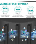 Diagram showing NSF53 Refrigerator Water Filter 3 Pack For Samsung Replacement DA97-17376B DA97-08006C filtration process.