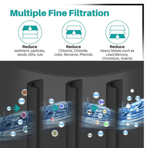 Diagram showing NSF53 Refrigerator Water Filter 3 Pack For Samsung Replacement DA97-17376B DA97-08006C filtration process.