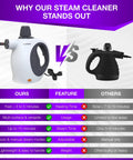 Comparison of Quick Heat Handheld Steam Cleaner Includes Nine Piece Accessory Kit against competitors, highlighting features.