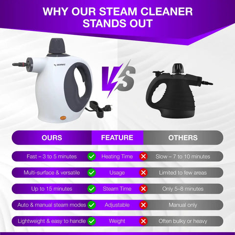 Comparison of Quick Heat Handheld Steam Cleaner Includes Nine Piece Accessory Kit against competitors, highlighting features.