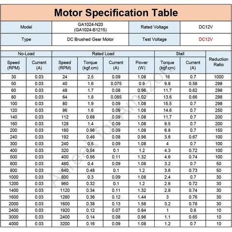 Motor specification table for Two Pack Micro DC Motors N20 Flip With Metal Gear, including torque and speed details.