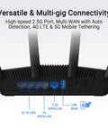 Back view of Beast Speed WiFi 7 Router with Dual Band and Dual WAN up to 3600 Mbps, showing ports and multi-gig connectivity.