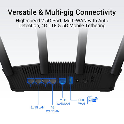 Back view of Beast Speed WiFi 7 Router with Dual Band and Dual WAN up to 3600 Mbps, showing ports and multi-gig connectivity.