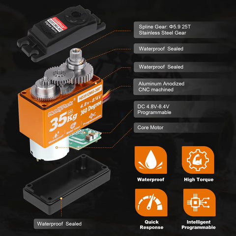 HobbyPark 35kg 360° continuous-rotation servo with orange aluminum housing and exposed metal gear train (exploded view)