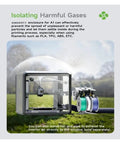 Transparent Acrylic 360 Degree 3D Printer Enclosure With LED Lighting And Stable Temperature Control For Easy Daily Use And No Hassle Print Monitoring Compatible With A1 Series shown with isolated gas feature