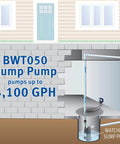 Diagram showing basement setup with 1/2 Hp Submersible Sump Pump With Dual Float Switch, Moves Up To 4,100 GPH At Zero, 2,770 GPH At 10 Ft