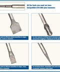 Go To 17 Piece SDS Plus Drill And Chisel Set For Concrete And Masonry, Carbide Tipped Rotary Hammer Bits close-up view