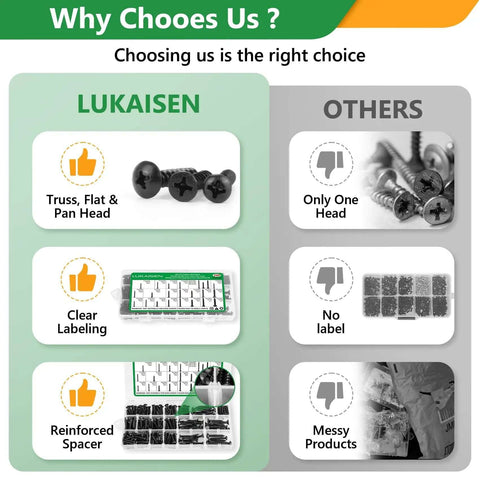 Comparison chart of 260 Pcs Sheet Metal Screws Assortment Kit vs others with highlights on truss, flat, pan head, and clear labeling.
