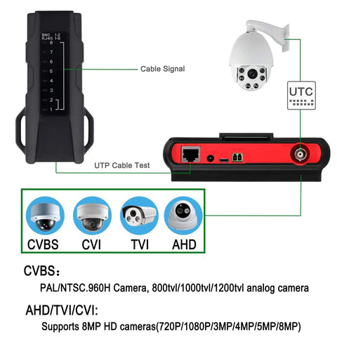 4 In 1 Portable CCTV Tester With 4.3 Inch HD LCD Display, 8MP AHD TVI CVI CVBS Analog Camera Tester, PTZ Control diagram